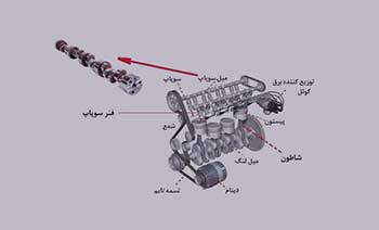  گیت سوپاپ چیست؟